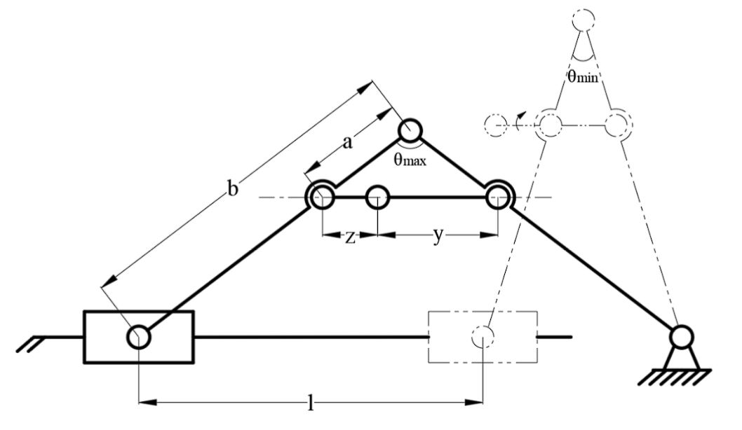 Slider–crank inchworm linkage
